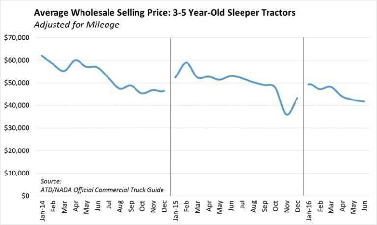 Wholesale_07282016-2016-08-10-12-05-768x459