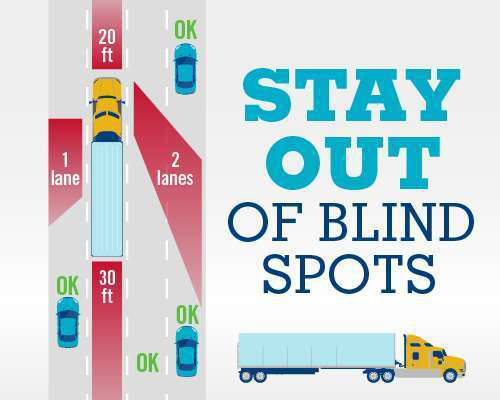 fmcsa-blind-spot