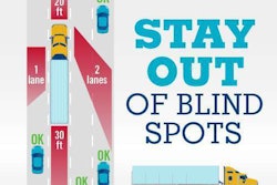 fmcsa-blind-spot