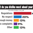 poll dislike about trucking