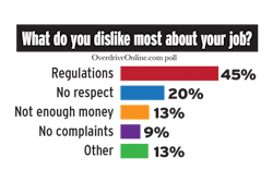 poll dislike about trucking