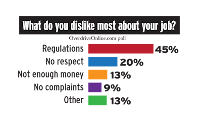 poll dislike about trucking