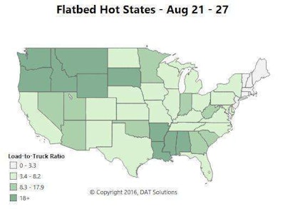 FLATBED TRENDS: Load-to-truck ratios are high for flatbeds in the Southeast, but rates are drifting down in Atlanta and Memphis. Outbound rates plummeted 20 percent in Raleigh, N.C., over the past month, including a drop of 12 cents per mile just last week. One bright spot in the region is Savannah, where rates are rising like a rocket on a selection of regional lanes. Rates also rose on a couple of lanes out of the quade cities in Illinois and Harrisburg, Pa. HOT ROUND TRIP: Savannah to Charlotte and back, 500 miles at $2.57.