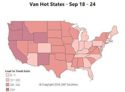 Van overview: West Coast markets are hot, and they’re getting hotter. The load-to-truck ratio in Los Angeles lit up the entire state of California on the Hot Market map. Van trends are more mixed in the Midwest, and rates are moving down in the East.