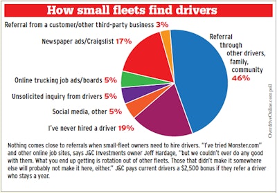 how-small-fleets-find-drivers-poll-item-2016