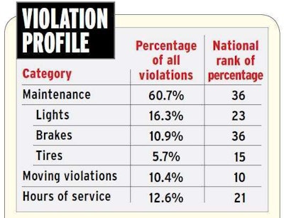 New-Mexico-violation-profile
