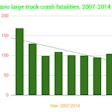 Ontario-truck-involved-fatalities-2017-14-2019-07-01-16-57