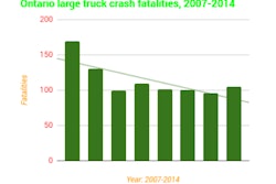 Ontario-truck-involved-fatalities-2017-14-2019-07-01-16-57