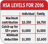 hsa-2016