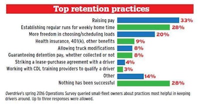 top-small-fleet-retention-successes-operational-survey-2016