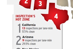 border-hot-zone-for-inspection