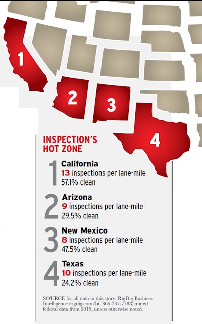 border-hot-zone-for-inspection