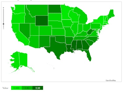 heatmap