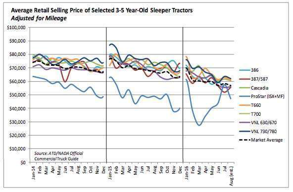 prices-2016-09-22-09-54