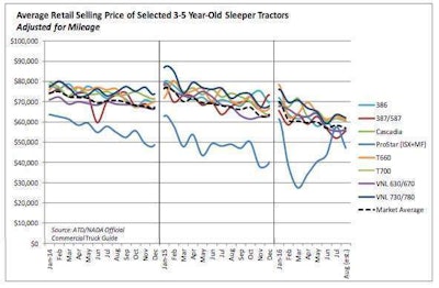 prices-2016-09-22-09-54