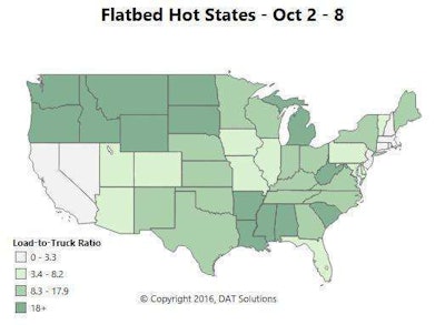The national average rate for flatbeds moved 4 cents up to $1.92 per mile, though the load-to-truck ratio declined 7 percent. The demand indicator was strongest for flatbeds at origin points between the Pacific Northwest and the Dakotas. Another hot spot was seen in the Southern states of Alabama, Mississippi, Louisiana and Arkansas, a bit of a shift from the flatbed picture from the last segment update. Compare this map to that one, from early September, via this link.