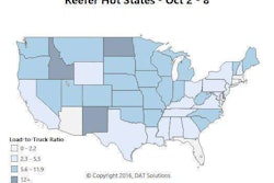 Reefer load posts spiked in Charlotte last week ahead of the hurricane. Lots of those loads were heading to Atlanta and Florida. Otherwise, reefer trends were all over the place. Volumes were down nationally, and more than half of the top 72 reefer lanes saw rates fall. However, the national average reefer rate added 1 cent to $1.92/mile.