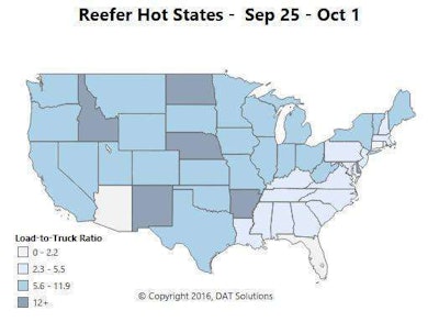 Reefer rates and volumes ended the month pretty much where they were at the end of August. Mid-month spikes didn’t sustain, and weather played a role. Heavy rains in the Great Lakes region hampered harvests, and there was flooding in Minnesota, Iowa and Wisconsin.