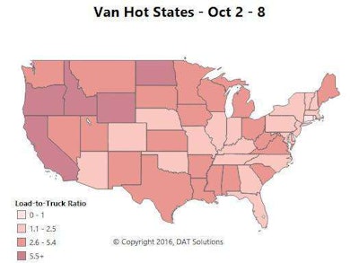 Rates and volumes held steady for vans out of Chicago and Atlanta, which were numbers two and three for load posts, but demand was way down in Texas.