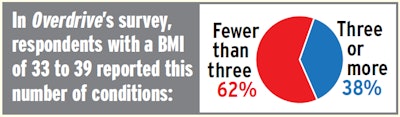 sleep-apnea-33-39-bmi-conditions-assessment