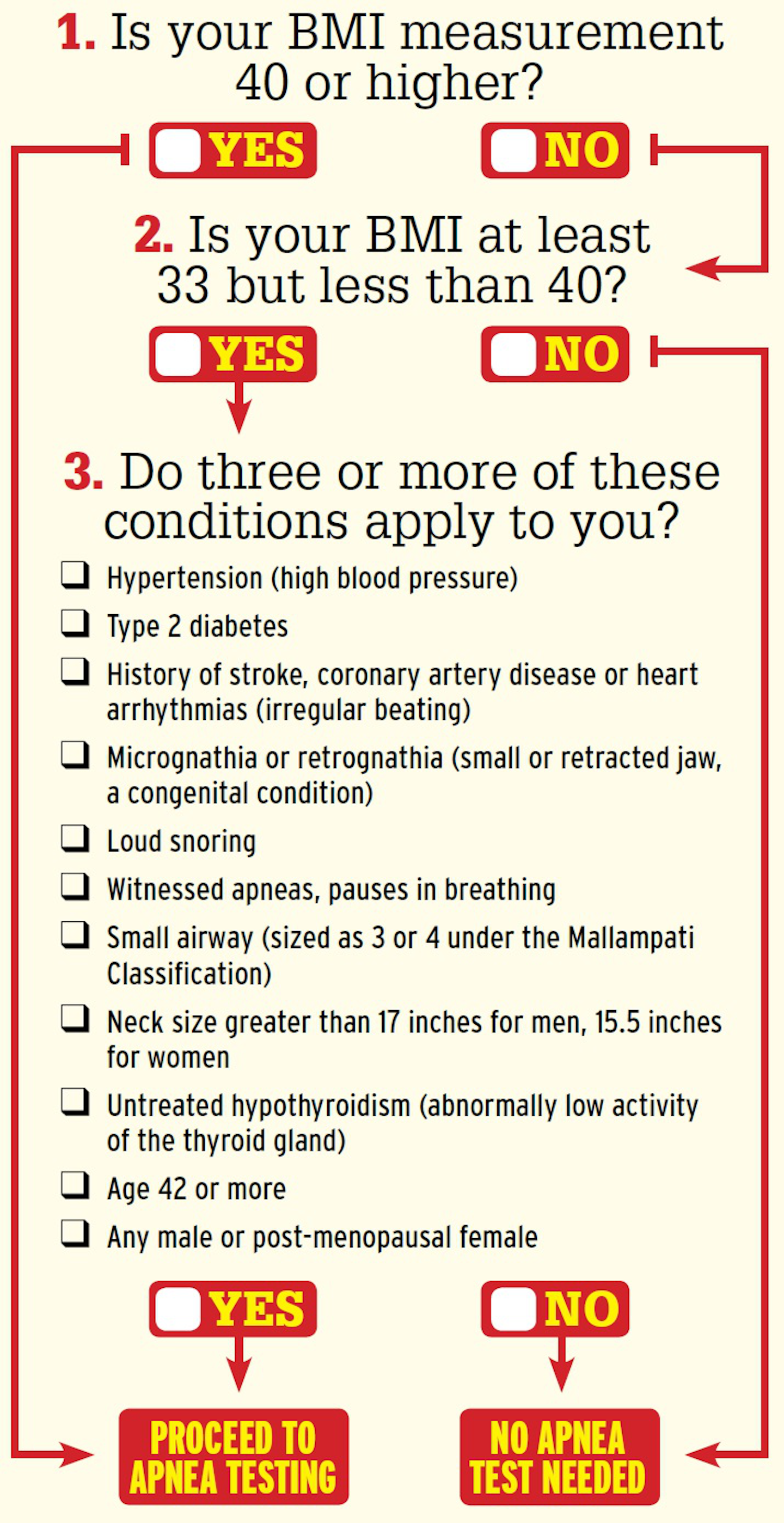 Sleep Apnea Bmi Chart