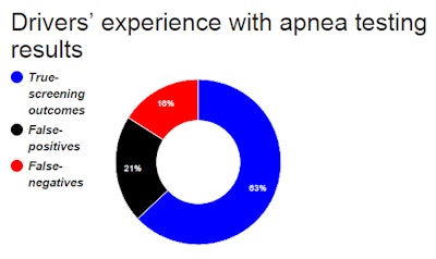 sleep-apnea-testing-results