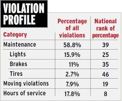 iowa-violation-profile-2015