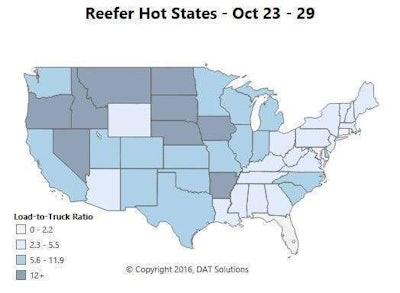 Reefer overview: Volumes were mostly in a holding pattern last week as a national average. There was a lot of movement in specific regions, however, which could signal the start of the run-up to Thanksgiving. Rising markets include the Mexican border market of Nogales, Ariz., which has come back strong in the past month. Other Arizona markets had plenty of trucks available, so the load-to-truck ratio was low for the state, as you can see in the map above. Rates out of Ontario, Calif., have been trending up, helped by strong van movement in Southern California. Falling markets include those in the Upper Midwest, where harvests are wrapping up, with Grand Rapids, Mich., starting to fade. But Wisconsin is still strong for reefer loads. Strong inbound volumes to northern New Jersey drove prices down out of Elizabeth.