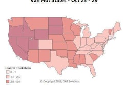 Van overview: Van freight didn’t see a big boost in the last full week of October, but load posts started rising at the end of the week, with an extra surge on Halloween. The month as a whole was strong compared to last year, however. Rising markets include three major van markets that saw outbound rates rise at least 2 percent for the month of October: Los Angeles, Dallas, and Denver. Volumes also rose significantly in L.A., likewise in Atlanta and Chicago. But as noted above, van rates barely moved on a majority of the 100 highest-volume lanes last week. Pricing stabilized in Charlotte, after some up-and-down weeks following Hurricane Matthew.
