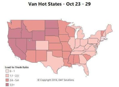 Van overview: Van freight didn’t see a big boost in the last full week of October, but load posts started rising at the end of the week, with an extra surge on Halloween. The month as a whole was strong compared to last year, however. Rising markets include three major van markets that saw outbound rates rise at least 2 percent for the month of October: Los Angeles, Dallas, and Denver. Volumes also rose significantly in L.A., likewise in Atlanta and Chicago. But as noted above, van rates barely moved on a majority of the 100 highest-volume lanes last week. Pricing stabilized in Charlotte, after some up-and-down weeks following Hurricane Matthew.