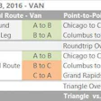 As Chicago’s outbound rates have rebounded, the lane from Chicago to Columbus is up to $2.54 per mile on average, higher than it’s been all year. Chicago to Detroit also hit a high point last week, at $2.79 per mile, but it’s tough to find good loads out of Detroit. If you have a choice, go to Columbus. The lane straight back to Chicago is averaging fairly low from a rate perspective, but a choice of hauls for the return shows good opportunity with a load to Grand Rapids, then a short haul back to Chicago to complete the triangle.