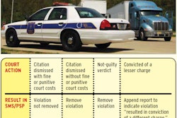 dataqs-process-for-adjudicated-citations-removal-from-csa-psp