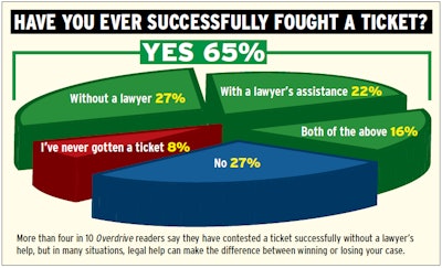 overdrive-poll-on-success-fighting-tickets