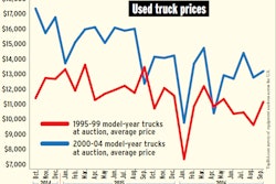 topbid-auction-data-1995-99-v-2000-04