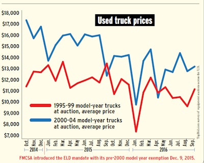 topbid-auction-data-1995-99-v-2000-04
