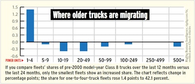 chart-where-pre-2000-trucks-migrated-last-12-months-ending-september-2016