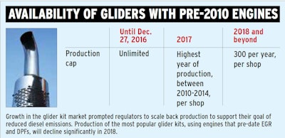 gliders-chart-2017