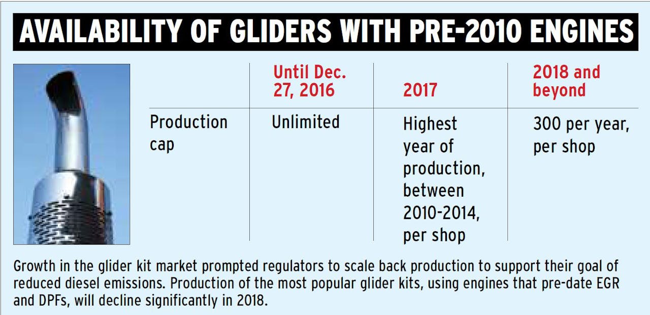 gliders-chart-2017