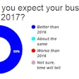 2017-business-economy-expectations-poll-2017-01-09-08-55