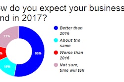 2017-business-economy-expectations-poll-2017-01-09-08-55