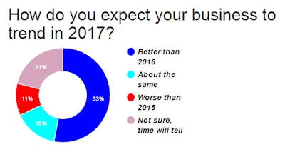 2017-business-economy-expectations-poll-2017-01-09-08-55