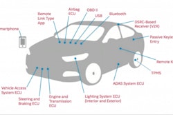 This slide from the NAFA Fleet Management Association’s October presentation on and discussion of vehicle hacking risk illustrated the variety of entry points that presented opportunity for malicious programmers. Read more about the discussion’s assessments of risk and ways to combat it via this link.