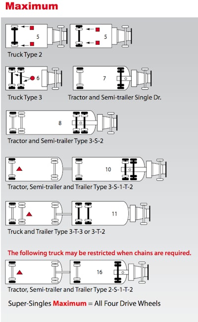 A chart from Caltrans showing chain locations for maximum chains.