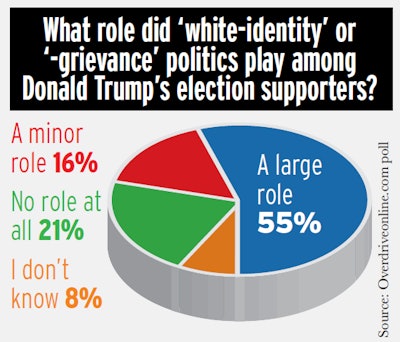 white-identity-grievance-politics-poll-2016