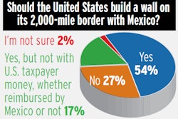 Border-walll-poll-2017-02-28-13-43-2017-02-28-16-24