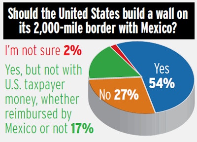 Border-walll-poll-2017-02-28-13-43-2017-02-28-16-24