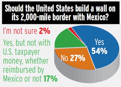 Border Walll Poll 2017 02 28 13 43