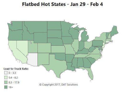 Rates had a small rebound last week, too, for flats. On the top 78 lanes, rates rose on 42 of them, while 31 declined. The other five were neutral.