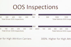 OOS-inspections-2017-02-28-12-09-2017-02-28-16-22