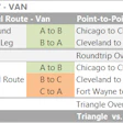 That lane outbound from Chicago is still averaging $2.59/mile, a pretty good rate for this time of year. Break the Cleveland to Chicago segment into two shorter hauls and you’ll more than make up the revenue difference, based on per-mile averages. Loads from Cleveland to Fort Wayne, Ind., paid $2.43/mile on average last week. From there to Chicago: $2.45/mile. If you can make it work with your schedule, you’d only be adding 26 miles and you’d boost your roundtrip revenue by around $340.